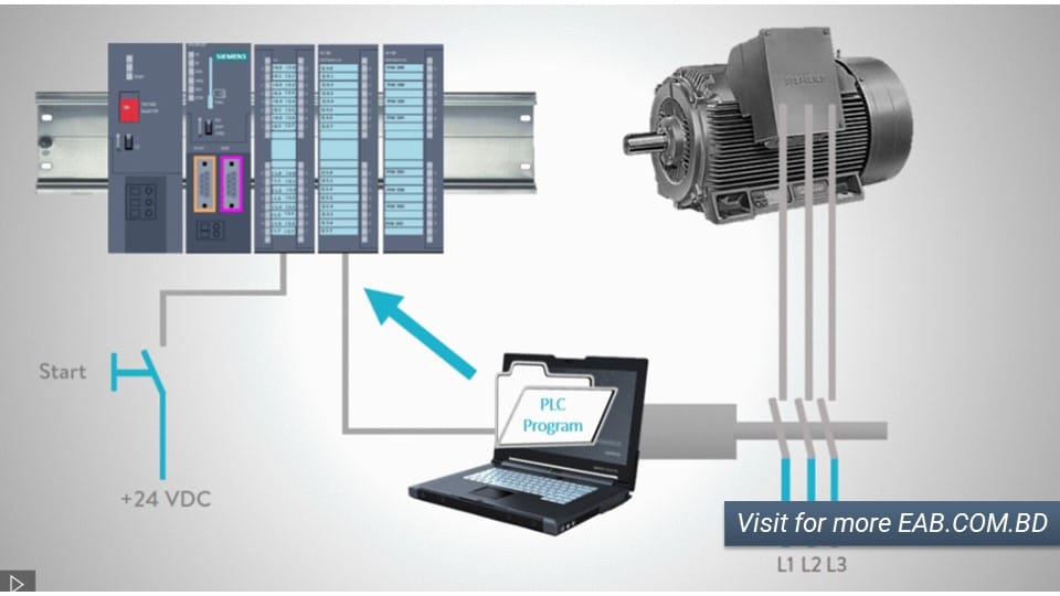 8. Program to PLC