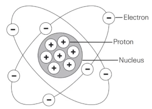 1. Electron